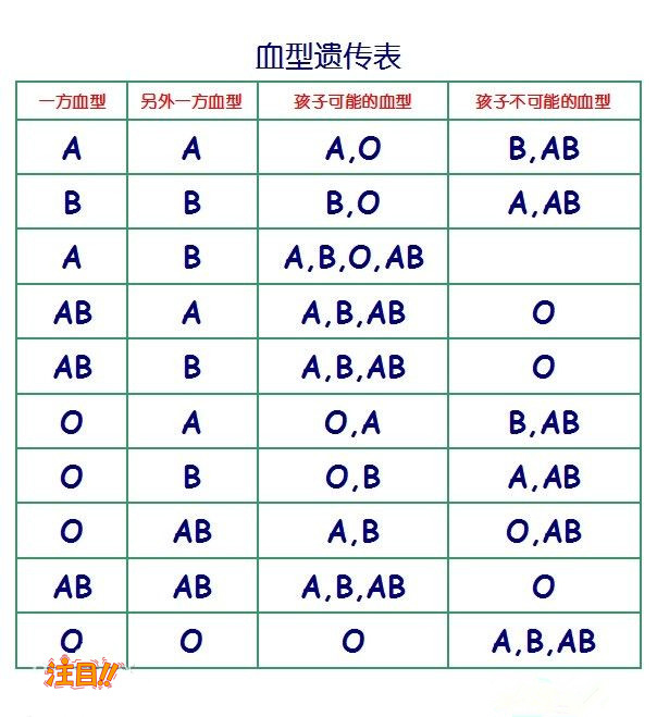 广东个人DNA亲子鉴定费用是多少,广东隐私亲子鉴定办理的条件